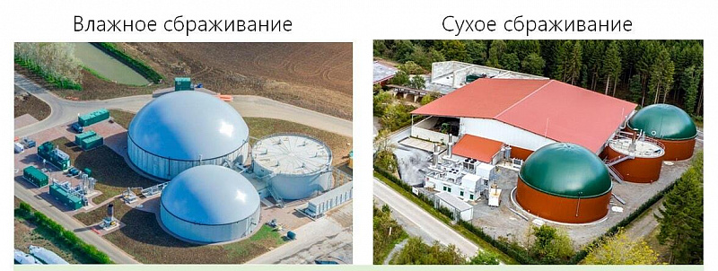 Как сухое анаэробное сбраживание уменьшает количество ТКО